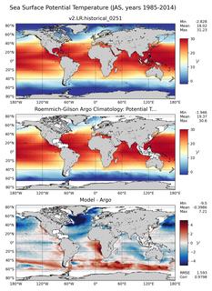 JAS Model potential temperature compared with Argo observations