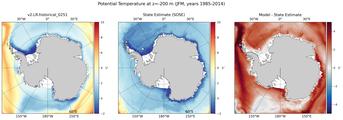 JFM Potential Temperature
