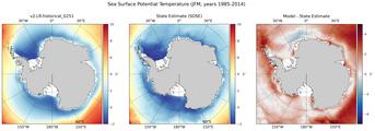 JFM Potential Temperature