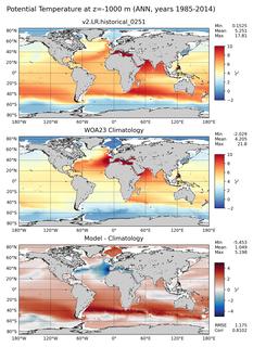 ANN Potential Temperature