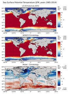 JFM Potential Temperature