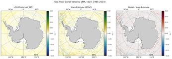 JFM Zonal Velocity