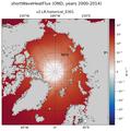 OND shortWaveHeatFlux