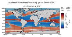AMJ totalFreshWaterTemperatureFlux