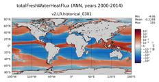 ANN totalFreshWaterTemperatureFlux