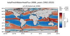 ANN totalFreshWaterTemperatureFlux