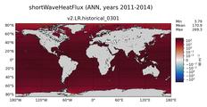ANN shortWaveHeatFlux