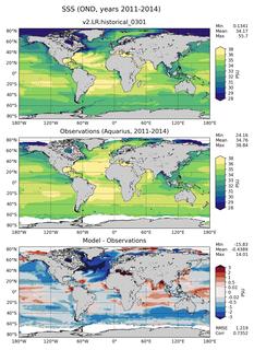 OND Mean Sea Surface Salinity