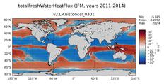 JFM totalFreshWaterTemperatureFlux