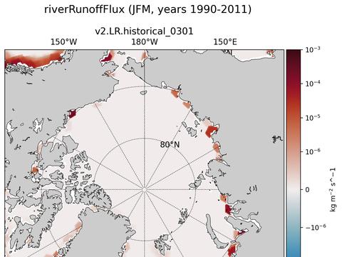 Arctic surface fluxes