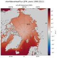 JFM shortWaveHeatFlux
