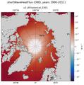 OND shortWaveHeatFlux