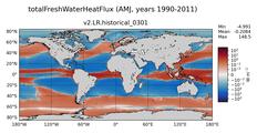 AMJ totalFreshWaterTemperatureFlux