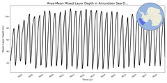 Regional mean of Area-Mean Mixed Layer Depth in Amundsen Sea Deep
