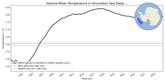 Regional mean of Volume-Mean Temperature in Amundsen Sea Deep (-1000.0 < z < -400.0 m)