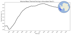 Regional mean of Volume-Mean Thermal Forcing in Amundsen Sea Deep (-1000.0 < z < -400.0 m)