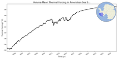 Regional mean of Volume-Mean Thermal Forcing in Amundsen Sea Shelf (-1000.0 < z < -200.0 m)