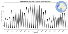 Regional mean of Area-Mean Mixed Layer Depth in Bellingshausen Sea Shelf