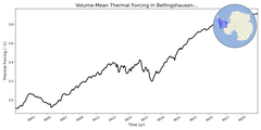 Regional mean of Volume-Mean Thermal Forcing in Bellingshausen Sea Shelf (-1000.0 < z < -200.0 m)