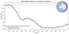 Regional mean of Volume-Mean Salinity in East Antarctic Seas Deep (-1000.0 < z < -400.0 m)