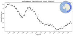 Regional mean of Volume-Mean Thermal Forcing in East Antarctic Seas Deep (-1000.0 < z < -400.0 m)