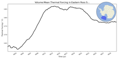 Regional mean of Volume-Mean Thermal Forcing in Eastern Ross Sea Deep (-1000.0 < z < -400.0 m)