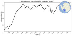 Regional mean of Volume-Mean Thermal Forcing in Eastern Ross Sea Shelf (-1000.0 < z < -200.0 m)