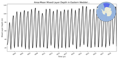 Regional mean of Area-Mean Mixed Layer Depth in Eastern Weddell Sea Deep