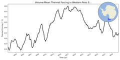 Regional mean of Volume-Mean Thermal Forcing in Western Ross Sea Deep (-1000.0 < z < -400.0 m)