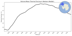 Regional mean of Volume-Mean Thermal Forcing in Western Weddell Sea Deep (-1000.0 < z < -400.0 m)