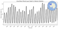 Regional mean of Area-Mean Mixed Layer Depth in Western Weddell Sea Shelf