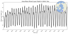 Regional mean of Area-Mean Mixed Layer Depth in Baltic Sea
