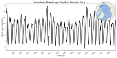 Regional mean of Area-Mean Mixed Layer Depth in Beaufort Gyre Shelf