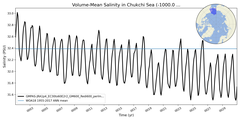 Regional mean of Volume-Mean Salinity in Chukchi Sea (-1000.0 < z < 0.0 m)