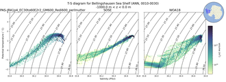 Regional mean of T-S diagram for Bellingshausen Sea Shelf (ANN, 0010-0030)
 -1000.0 m < z < 0.0 m