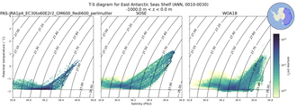 Regional mean of T-S diagram for East Antarctic Seas Shelf (ANN, 0010-0030)
 -1000.0 m < z < 0.0 m