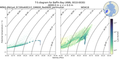Regional mean of T-S diagram for Baffin Bay (ANN, 0010-0030)
 -6000.0 m < z < 0.0 m