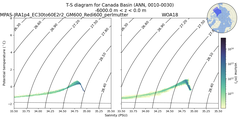 Regional mean of T-S diagram for Canada Basin (ANN, 0010-0030)
 -6000.0 m < z < 0.0 m