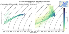 Regional mean of T-S diagram for Labrador Sea (ANN, 0010-0030)
 -6000.0 m < z < 0.0 m