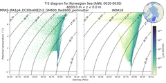 Regional mean of T-S diagram for Norwegian Sea (ANN, 0010-0030)
 -6000.0 m < z < 0.0 m