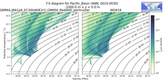 Regional mean of T-S diagram for Pacific_Basin (ANN, 0010-0030)
 -1000.0 m < z < 0.0 m