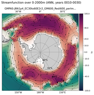 ANN Streamfunction over 0-2000m