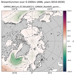 ANN Streamfunction over 0-2000m