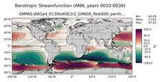 ANN Barotropic Streamfunction