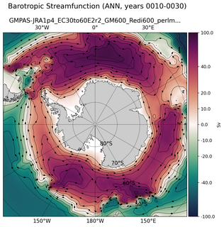 ANN Barotropic Streamfunction
