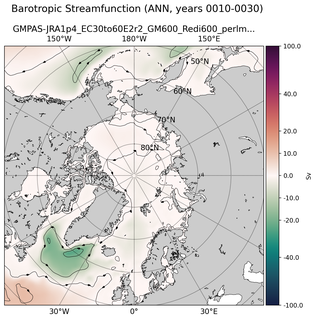 ANN Barotropic Streamfunction