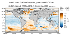 ANN Anomaly in Ocean Heat Content over 0-10000m