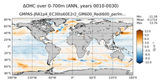 ANN Anomaly in Ocean Heat Content over 0-700m