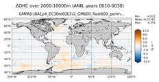 ANN Anomaly in Ocean Heat Content over 2000-10000m