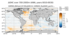 ANN Anomaly in Ocean Heat Content over 700-2000m